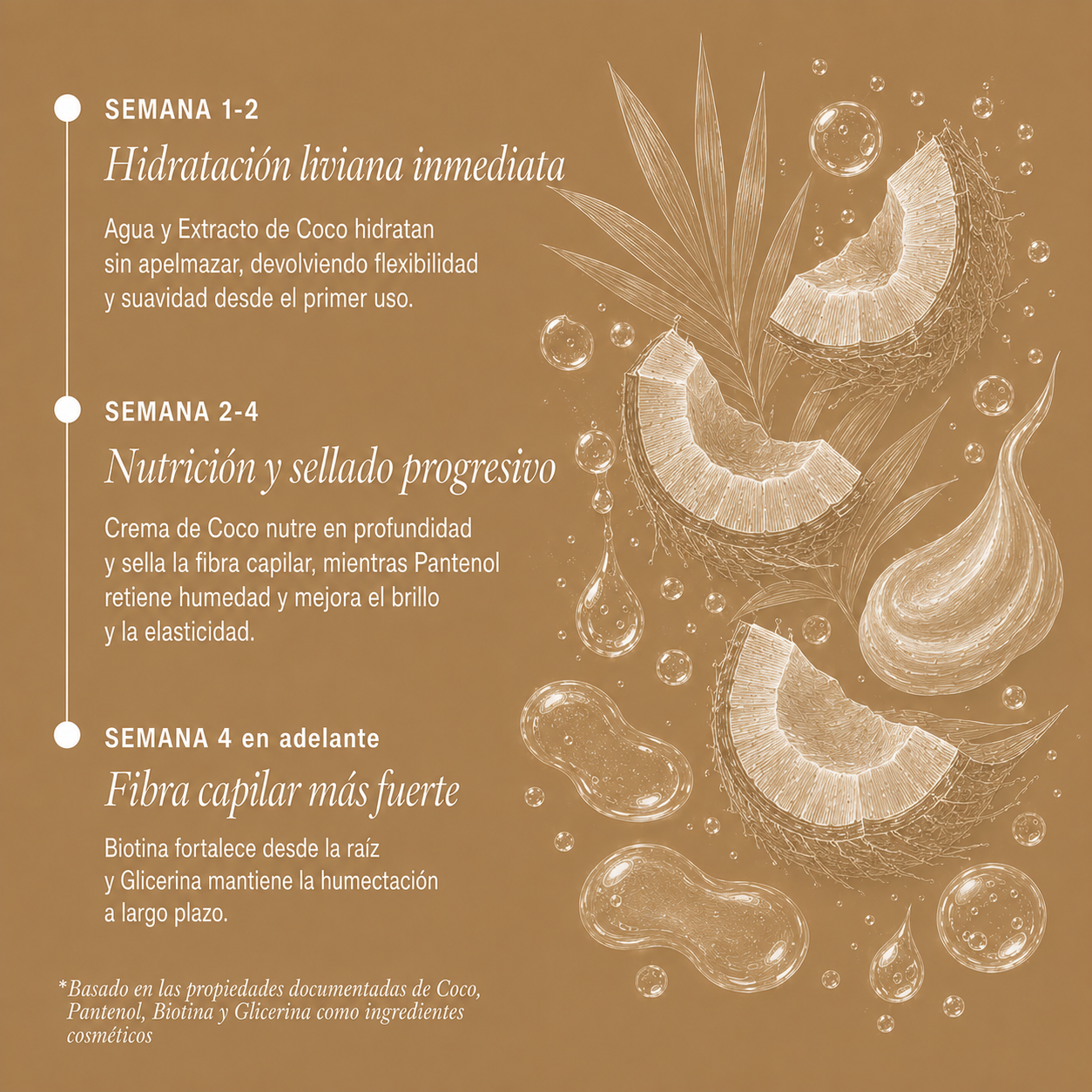 Shampoo Summer&amp;Coconut