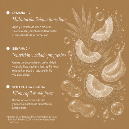Shampoo Summer&amp;Coconut