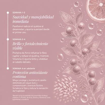 Bálsamo Crecimiento Anti-Quiebre Maqui + Vitamina C + Biotina + Panthenol