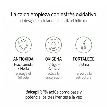 Shampoo Anti Caída Baicapil 3,1%+ Romero (Crecimiento y Fortalecimiento Capilar)